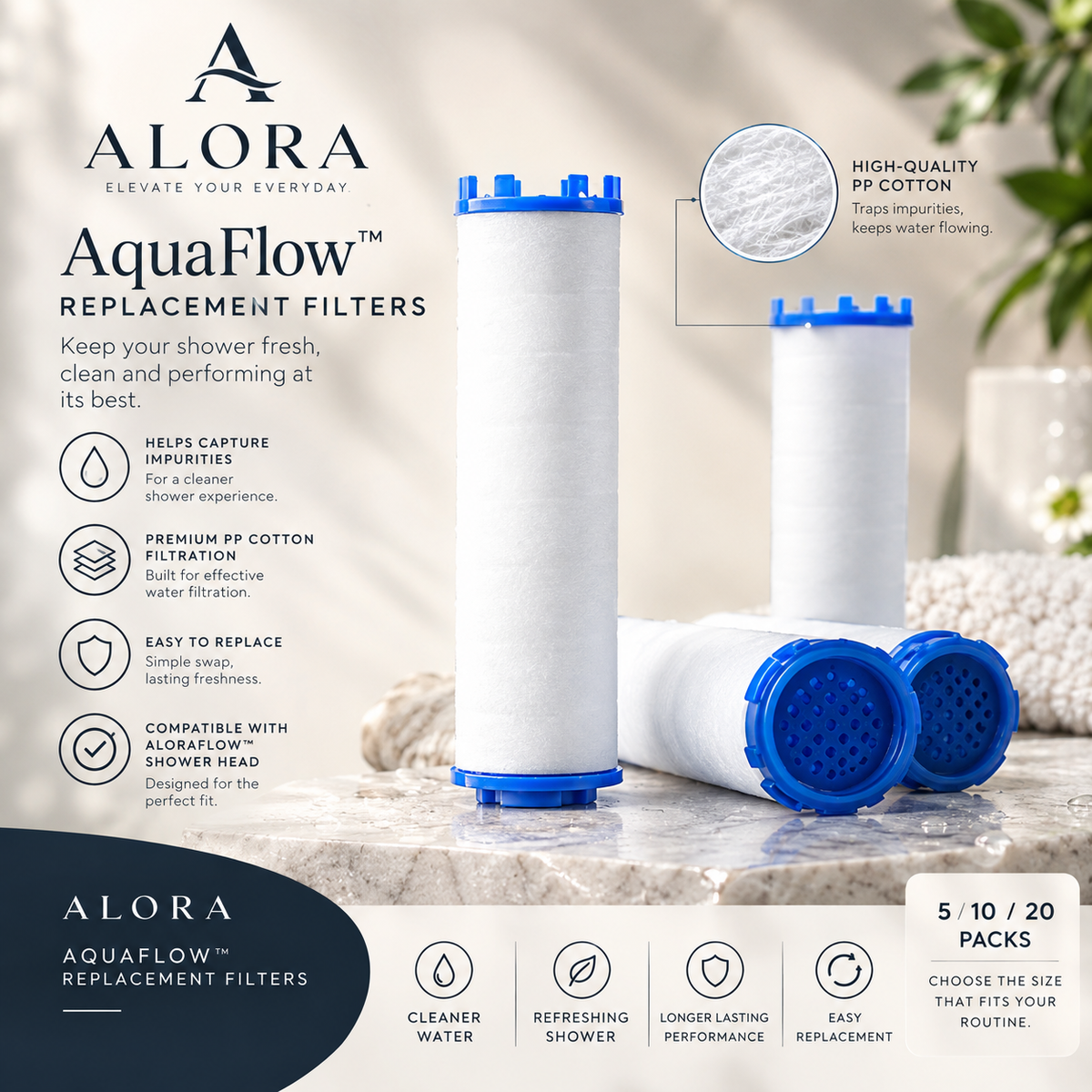FILTERS Replacement - ALORA AquaFlow™